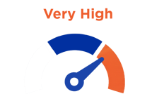 Careers_in_Water_Job_Demand_meter_Very_High